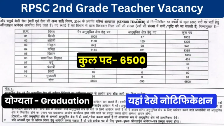 RPSC 2nd Grade Teacher Vacancy