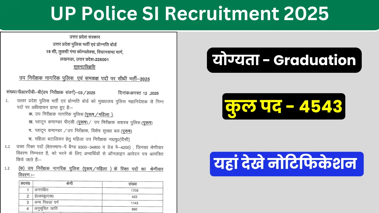 UP Police SI Recruitment 2025