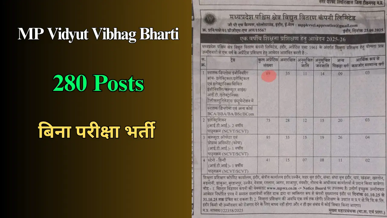 MP Vidyut Vibhag Bharti